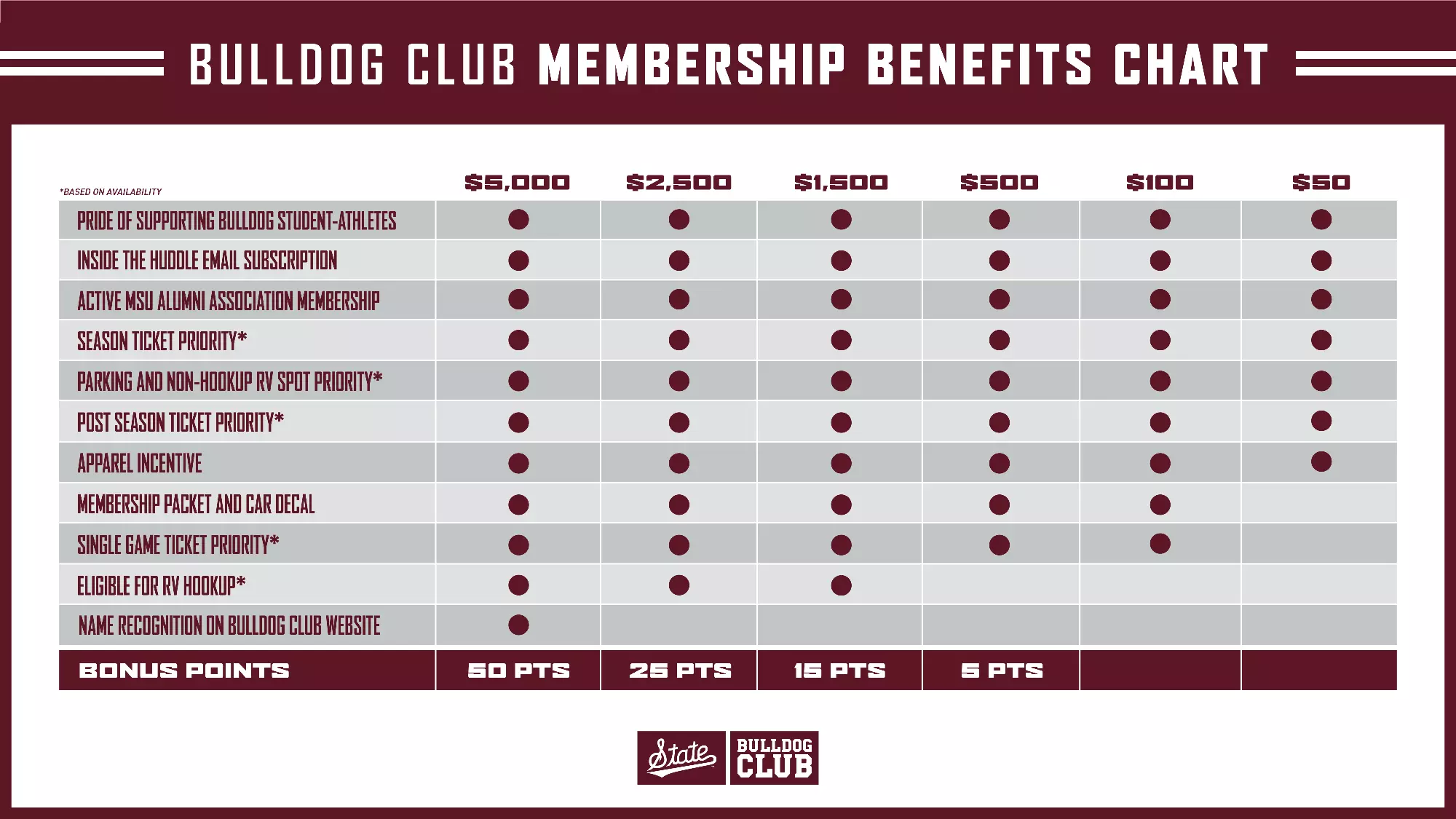 Bulldog Club logo